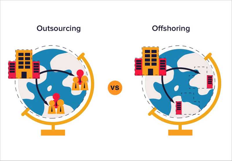 outsourcing offshoring